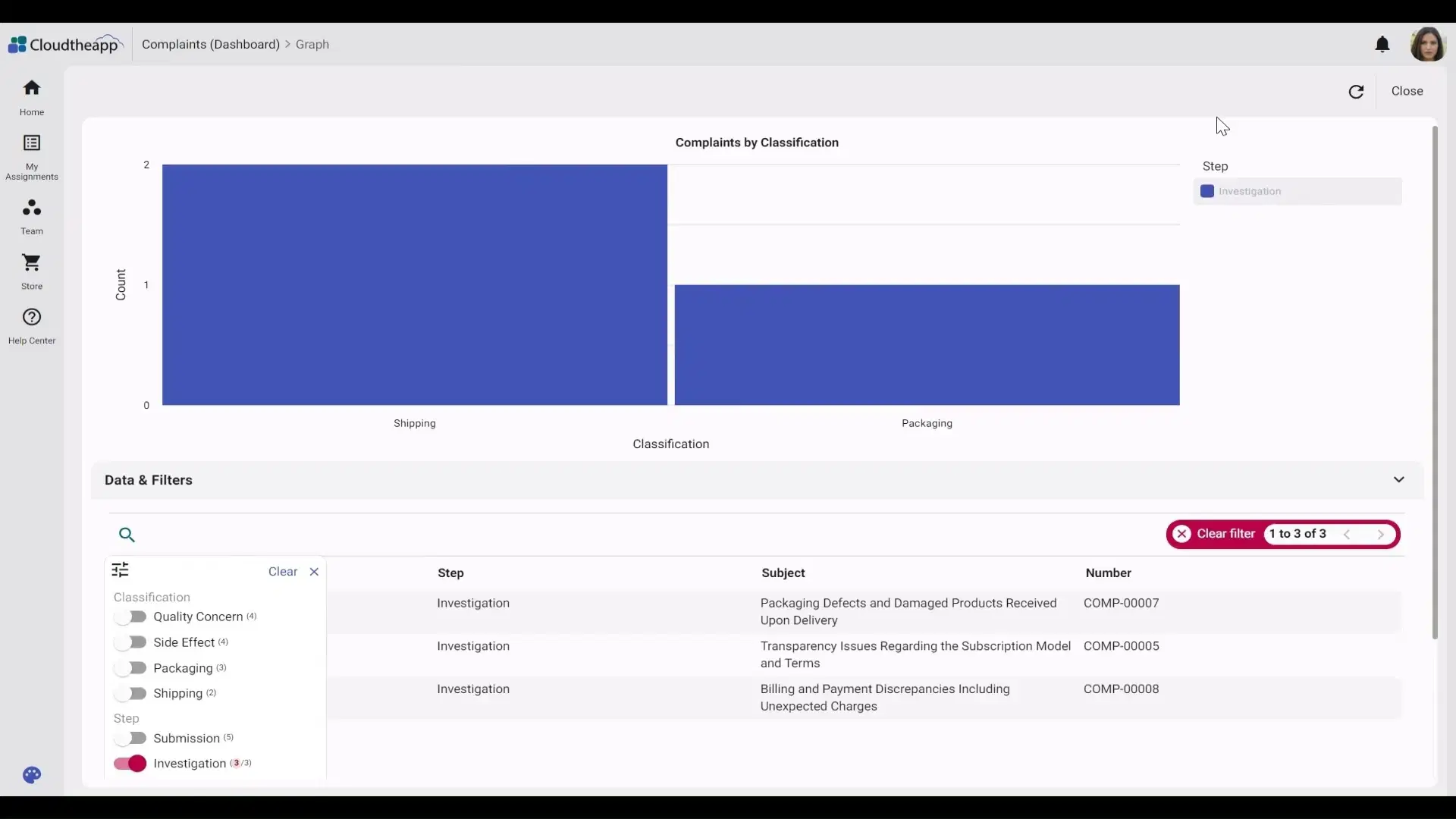 Screen recording of a complaints dashboard. The classification chart opens full screen with a record table beneath it, and switching on the Investigation filter narrows the chart to two classifications and the table from thirteen records to three.