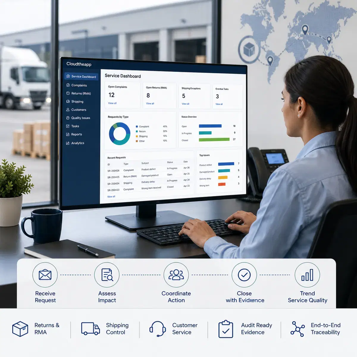 Service agent working a Cloudtheapp service dashboard for complaints, returns and shipping exceptions, above a process strip from receiving a request through to closing it with evidence