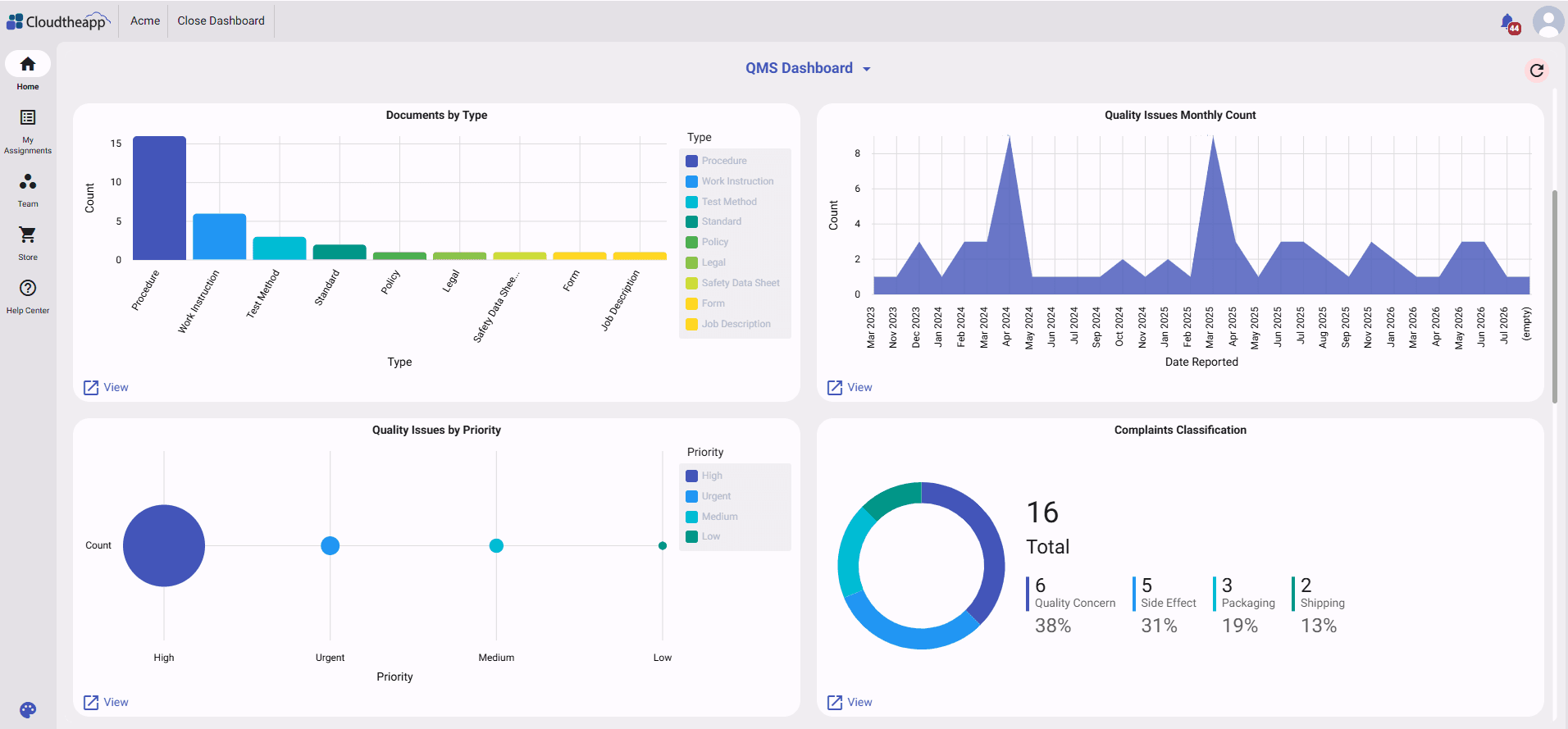 The QMS Dashboard: documents by type, quality issues by month, quality issues by priority, and complaints classification, each linking through to its underlying records.